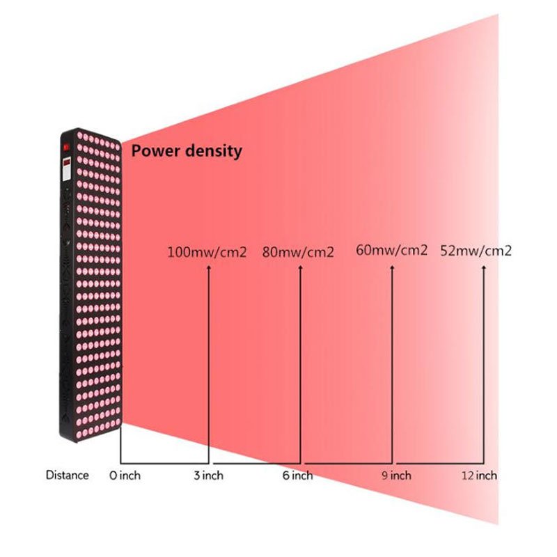 LED Light Therapy Panel – High Irradiance Full Body Light Therapy - Image 5